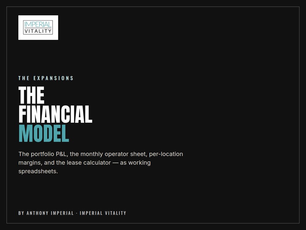 The Financial Model